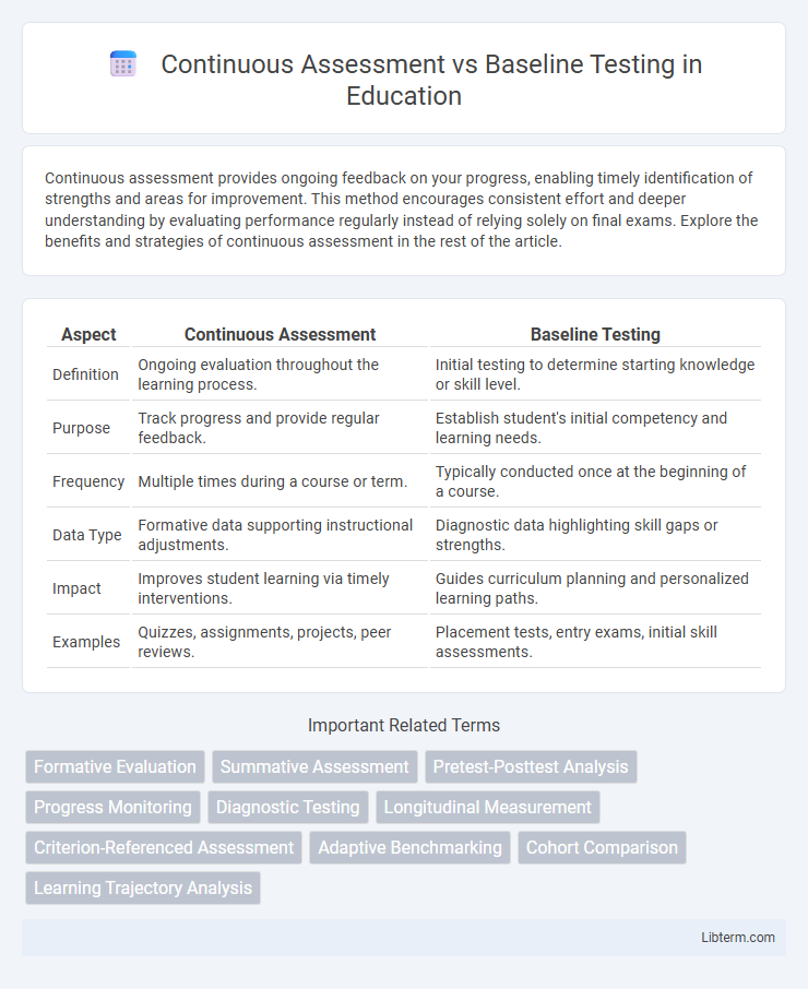 Baseline Testing vs Continuous Assessment in Education - What is The Difference?