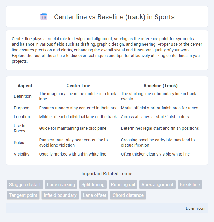 Baseline (track) vs Center line in Sports - What is The Difference?