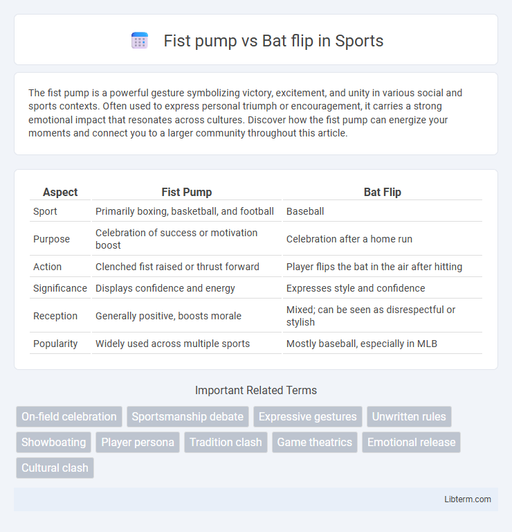 Bat flip vs Fist pump in Sports - What is The Difference?