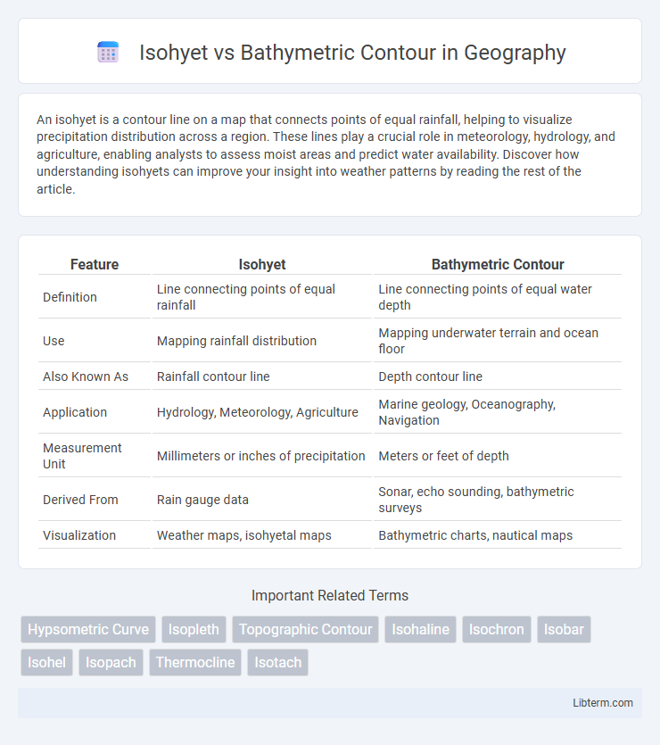 Bathymetric Contour vs Isohyet in Geography - What is The Difference?