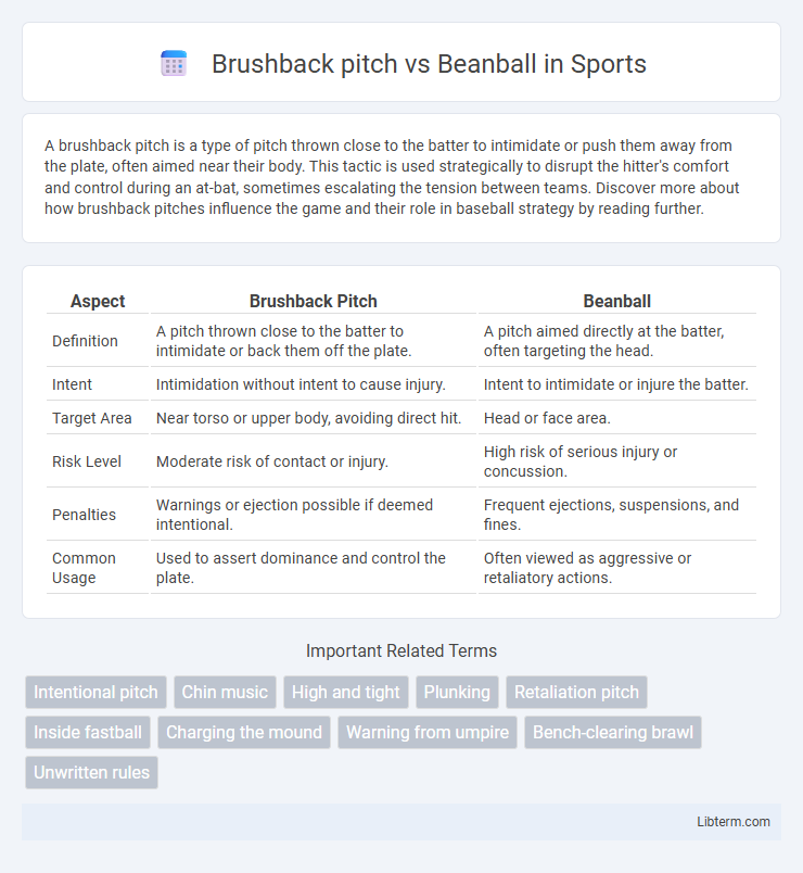 Beanball vs Brushback pitch in Sports - What is The Difference?