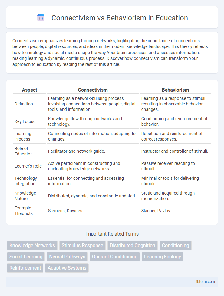 Behaviorism vs Connectivism in Education - What is The Difference?