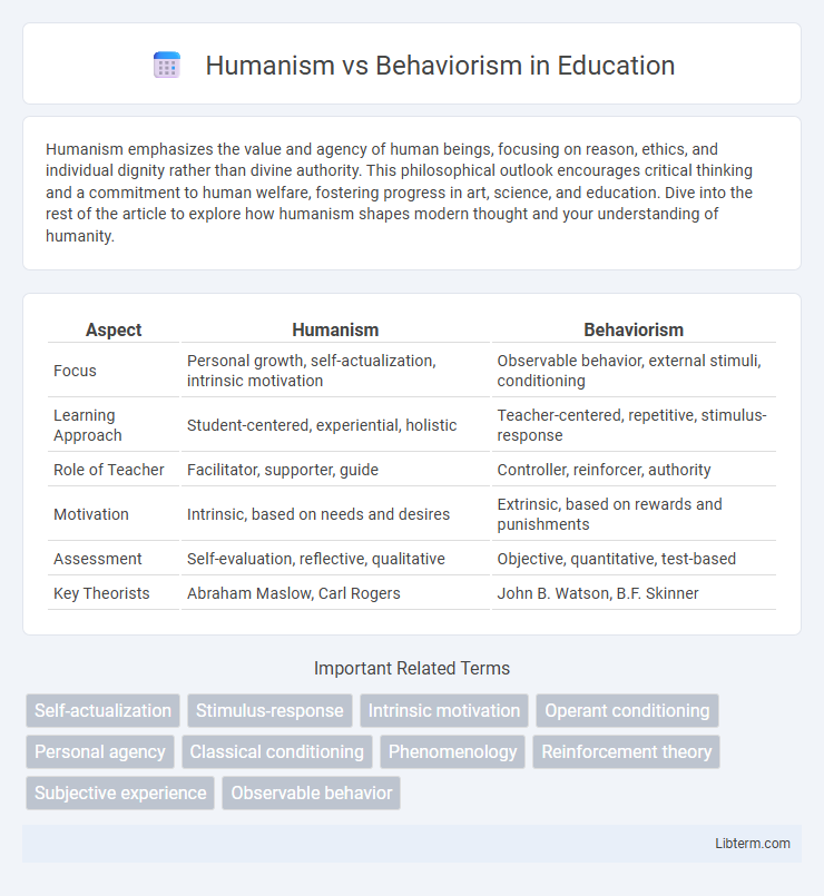 Behaviorism vs Humanism in Education - What is The Difference?