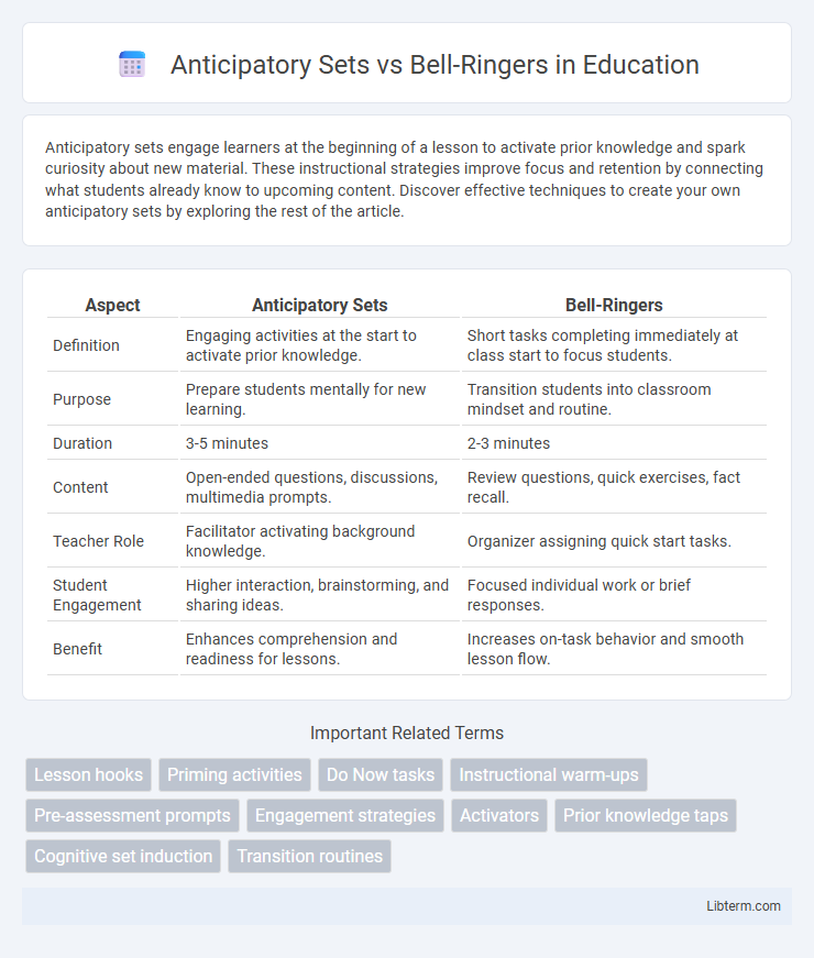Bell-Ringers vs Anticipatory Sets in Education - What is The Difference?