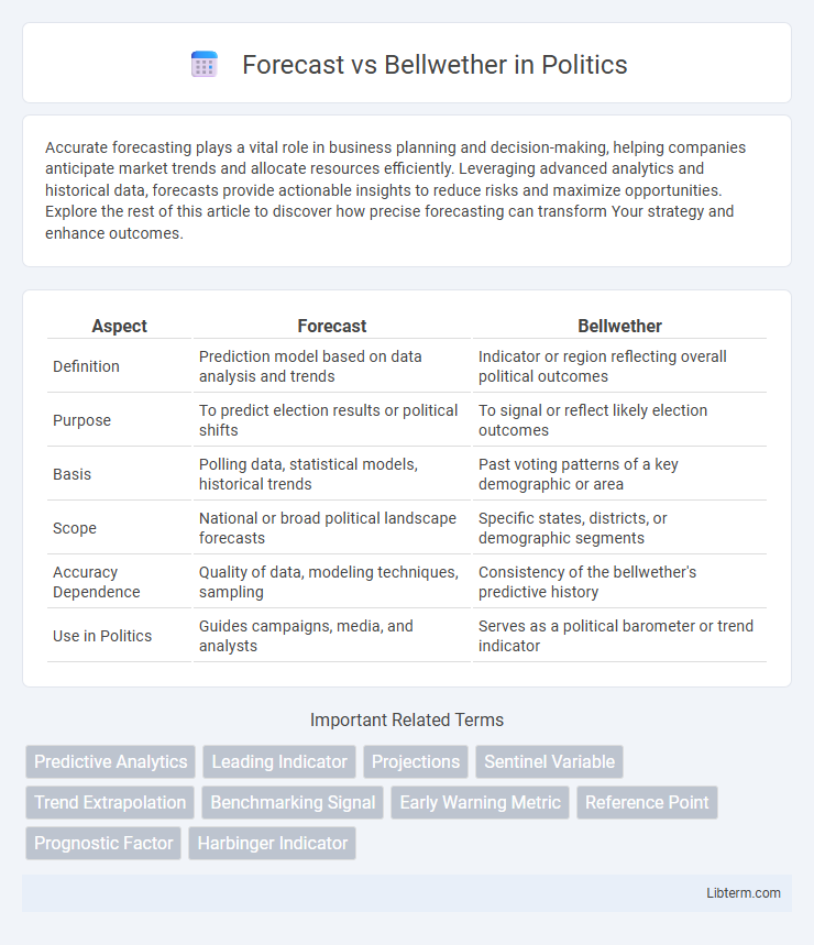 Bellwether vs Forecast in Politics - What is The Difference?