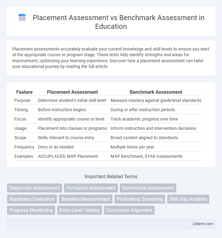Benchmark Assessment vs Placement Assessment in Education - What is The Difference?