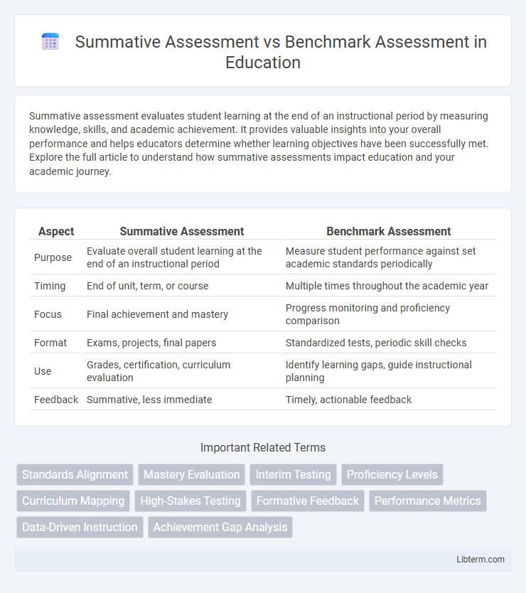 Benchmark Assessment vs Summative Assessment in Education - What is The Difference?