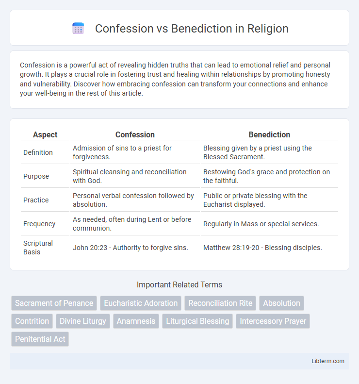 Benediction vs Confession in Religion - What is The Difference?
