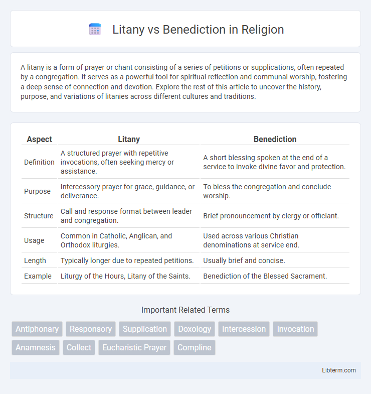 Benediction vs Litany in Religion - What is The Difference?
