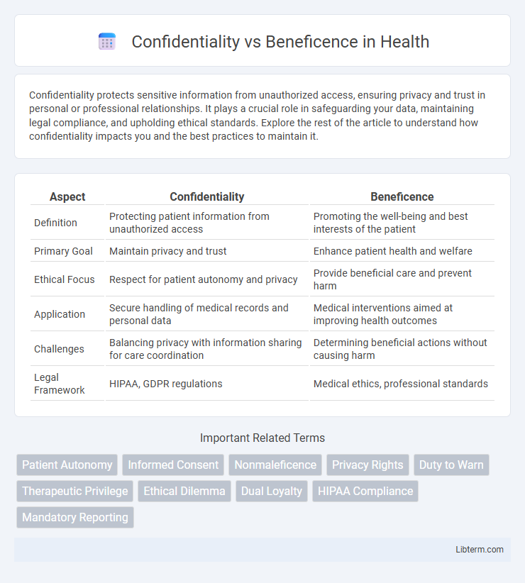 Beneficence vs Confidentiality in Health - What is The Difference?