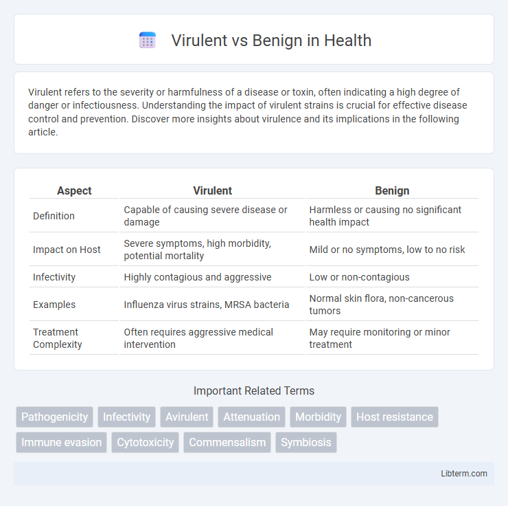 Benign vs Virulent in Health - What is The Difference?