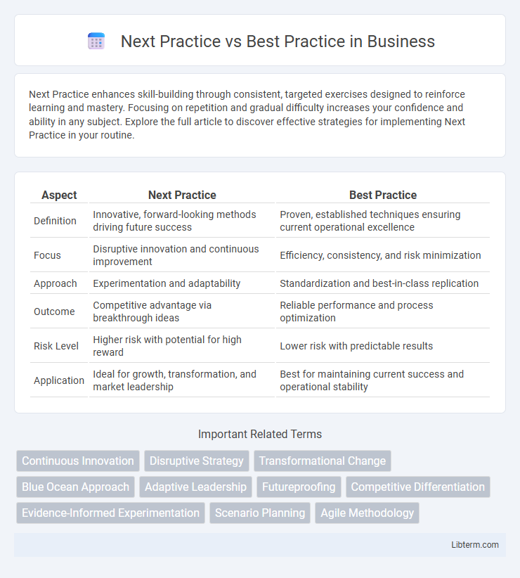 Best Practice vs Next Practice in Business - What is The Difference?