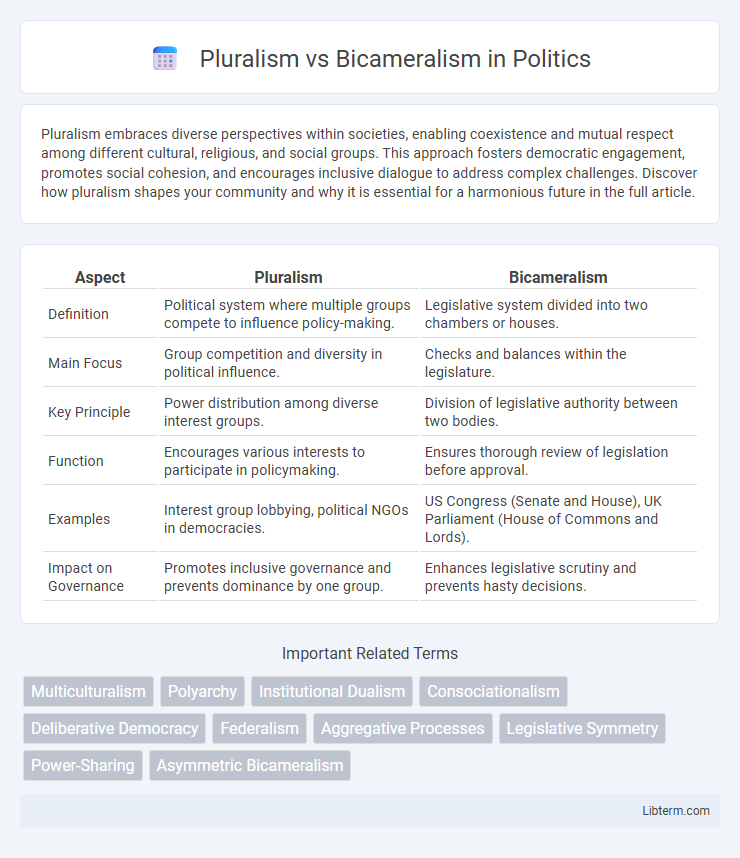 Bicameralism vs Pluralism in Politics - What is The Difference?