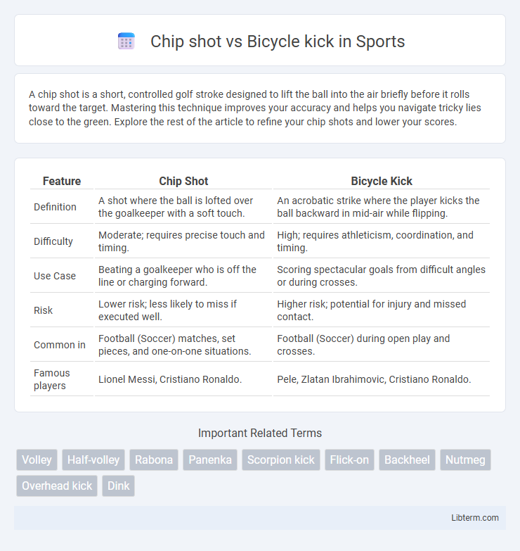 Bicycle kick vs Chip shot in Sports - What is The Difference?