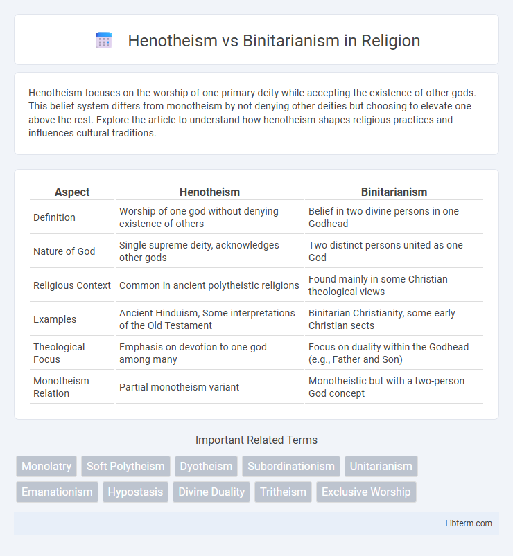 Binitarianism vs Henotheism in Religion - What is The Difference?