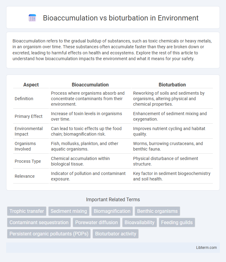 bioturbation vs Bioaccumulation in Environment - What is The Difference?