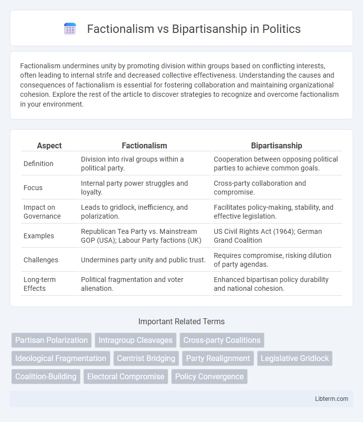 Bipartisanship vs Factionalism in Politics - What is The Difference?