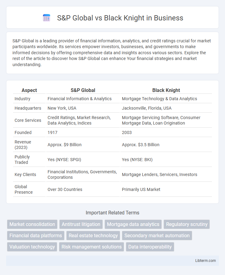 Black Knight vs S&P Global in Business - What is The Difference?