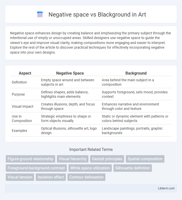 Blackground vs Negative space in Art - What is The Difference?