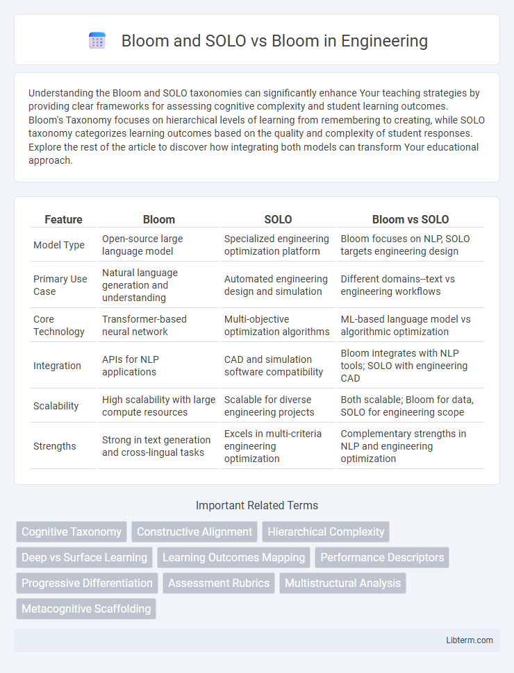 Bloom vs Bloom and SOLO in Engineering - What is The Difference?