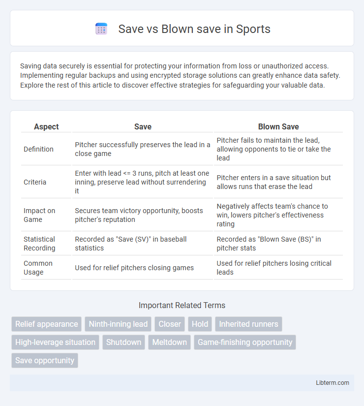 Blown save vs Save in Sports - What is The Difference?