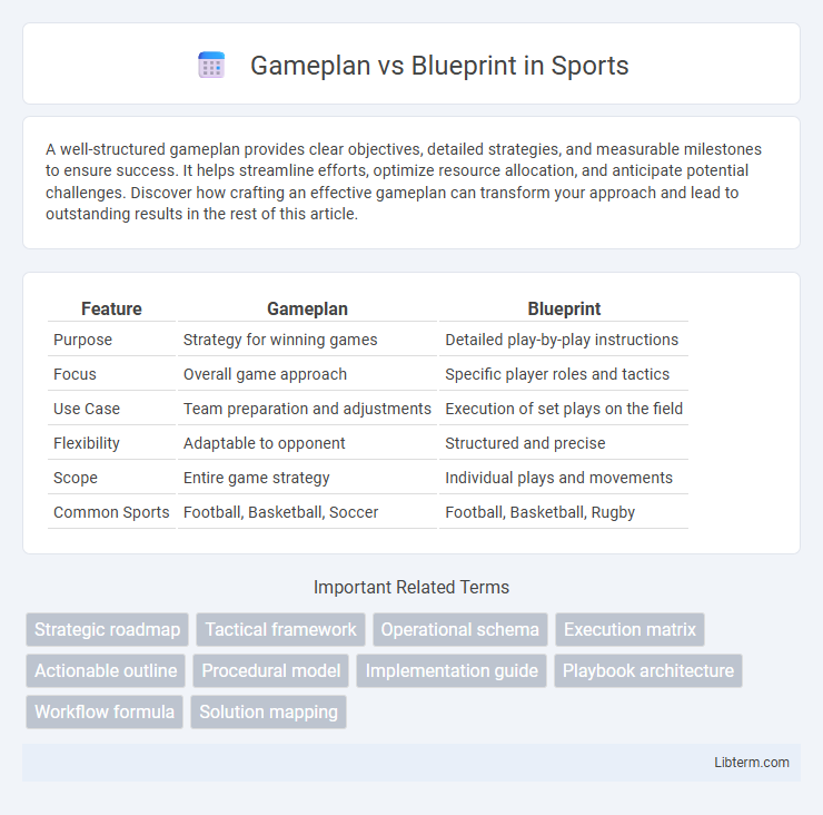 Blueprint vs Gameplan in Sports - What is The Difference?