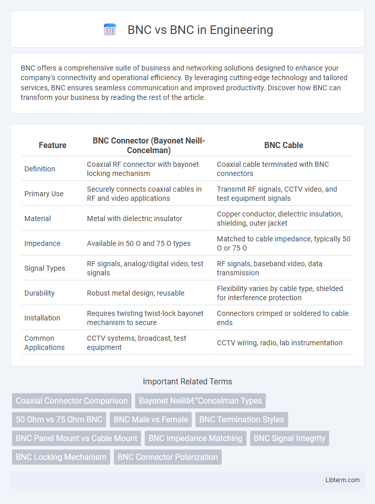 BNC vs BNC in Engineering - What is The Difference?