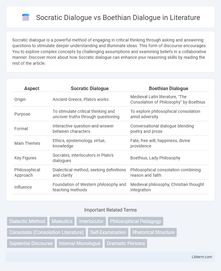 Boethian Dialogue vs Socratic Dialogue in Literature - What is The Difference?