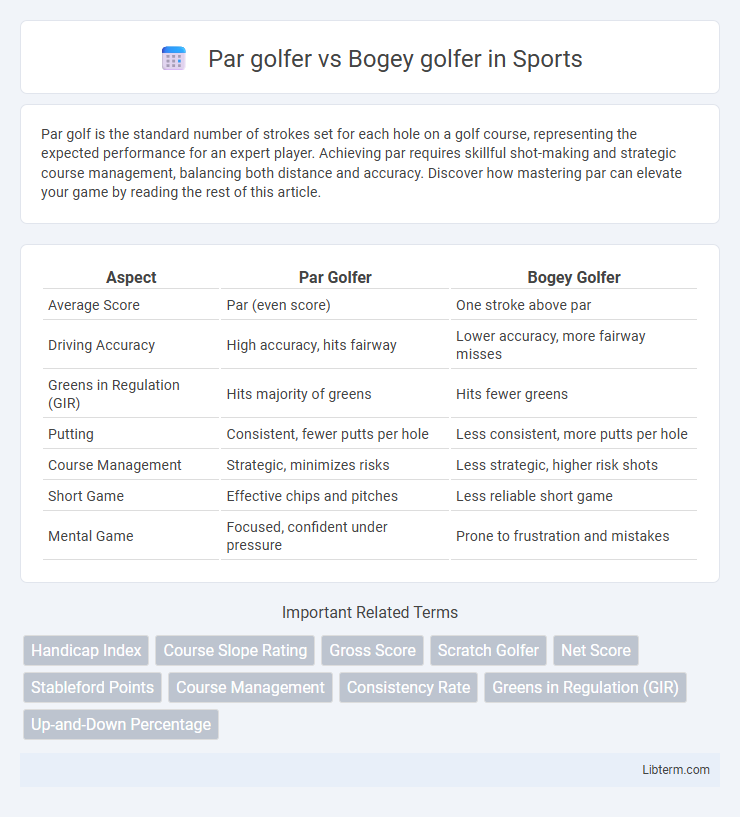 Bogey golfer vs Par golfer in Sports - What is The Difference?