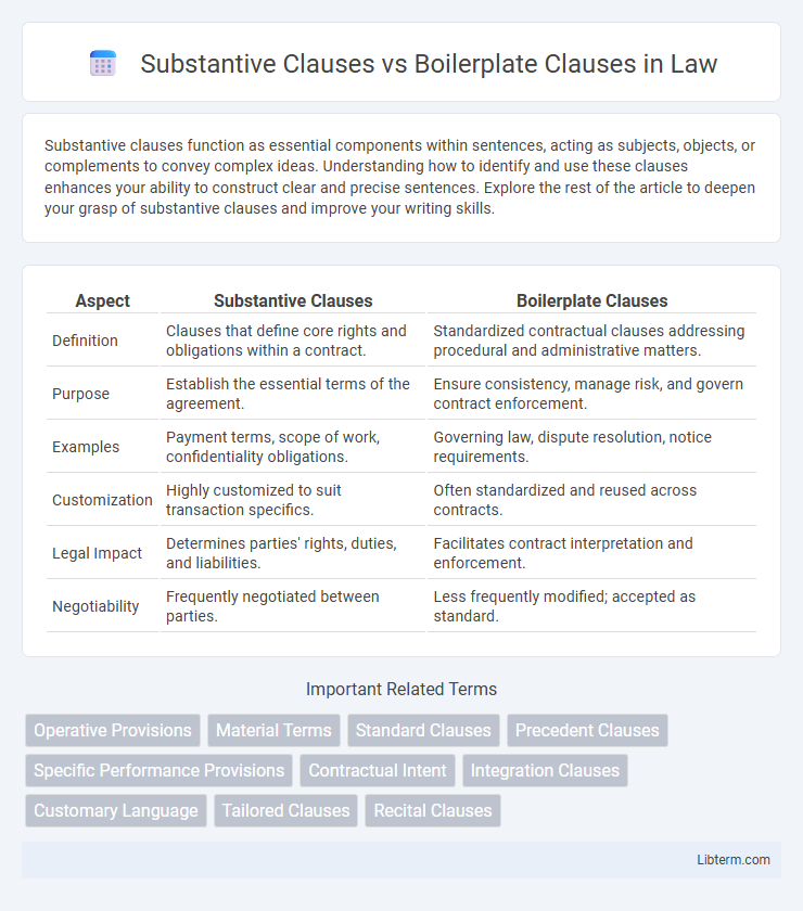 Boilerplate Clauses vs Substantive Clauses in Law - What is The Difference?