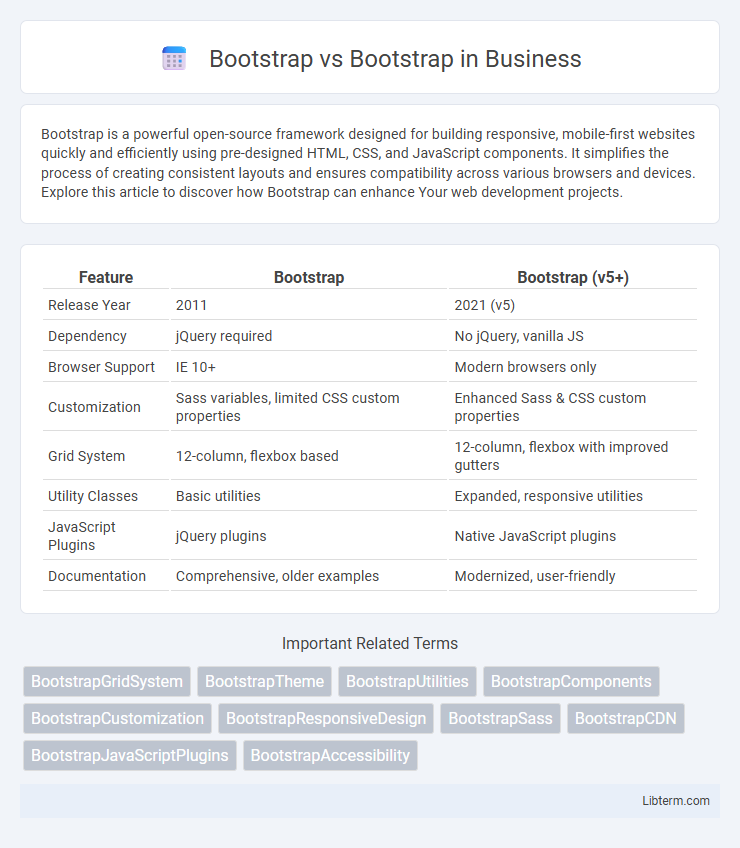 Bootstrap vs Bootstrap in Business - What is The Difference?