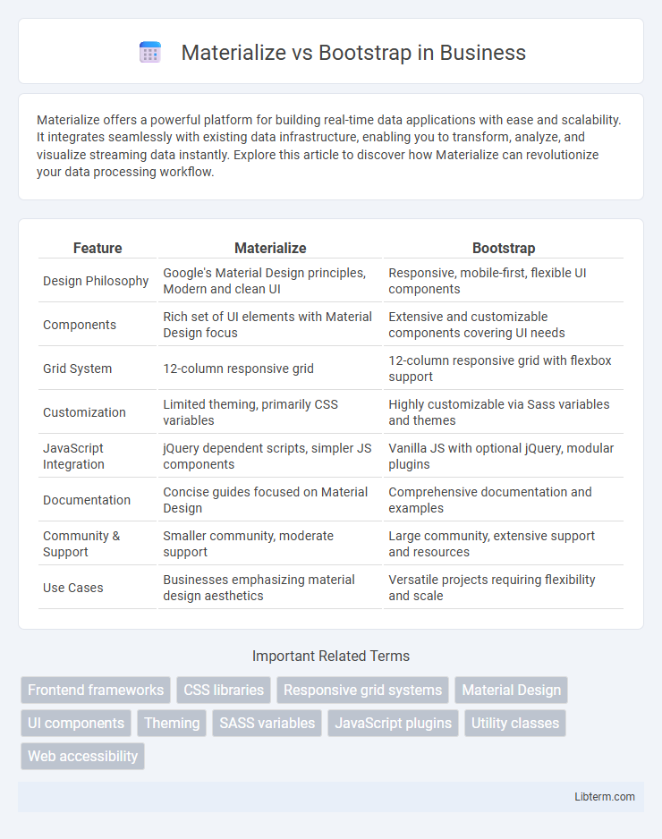 Bootstrap vs Materialize in Business - What is The Difference?
