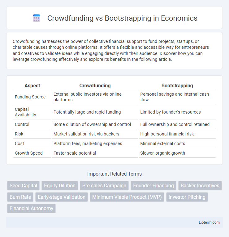 Bootstrapping vs Crowdfunding in Economics - What is The Difference?