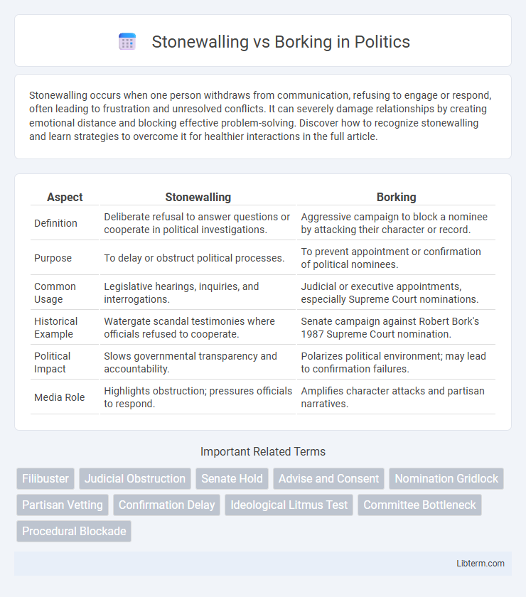 Borking vs Stonewalling in Politics - What is The Difference?