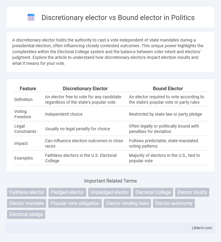 Bound elector vs Discretionary elector in Politics - What is The Difference?