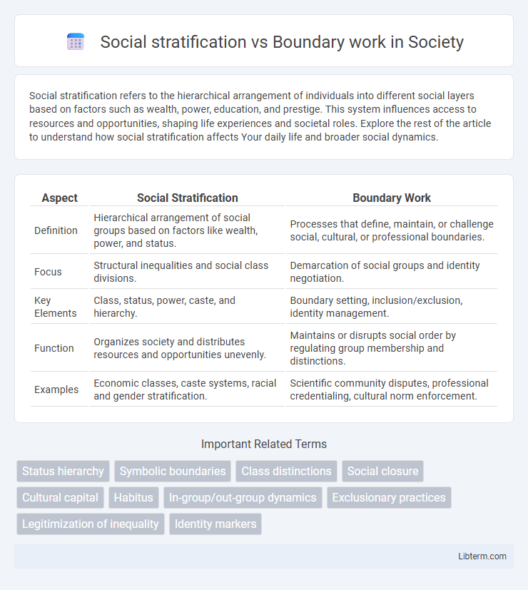 Boundary work vs Social stratification in Society - What is The Difference?