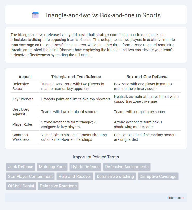 Box-and-one vs Triangle-and-two in Sports - What is The Difference?