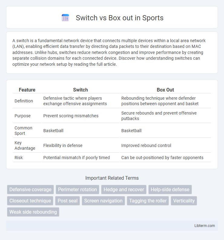 Box out vs Switch in Sports - What is The Difference?
