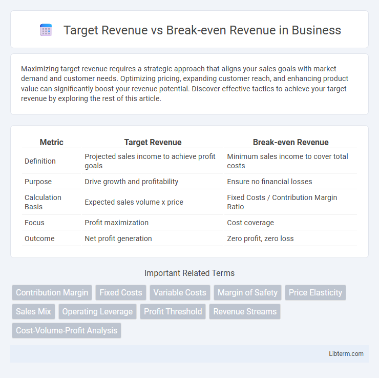 Break-even Revenue vs Target Revenue in Business - What is The Difference?