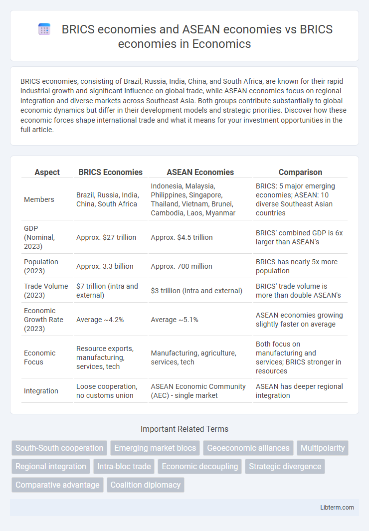 BRICS economies vs BRICS economies and ASEAN economies in Economics - What is The Difference?