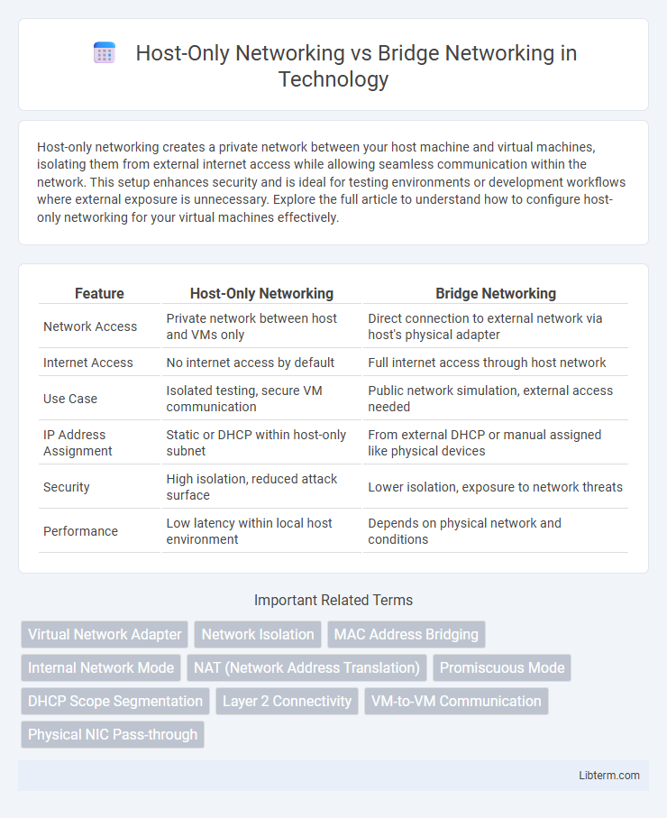 Bridge Networking vs Host-Only Networking in Technology - What is The Difference?