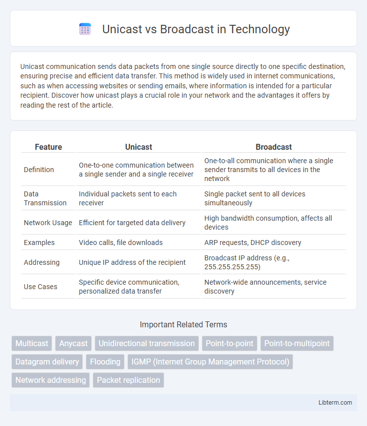 Broadcast vs Unicast in Technology - What is The Difference?