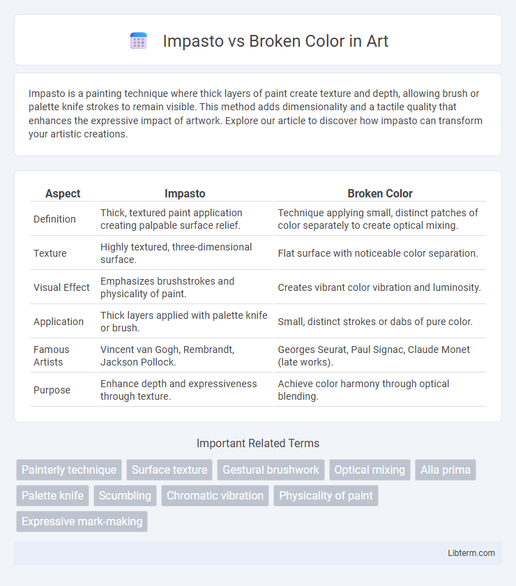Broken Color vs Impasto in Art - What is The Difference?