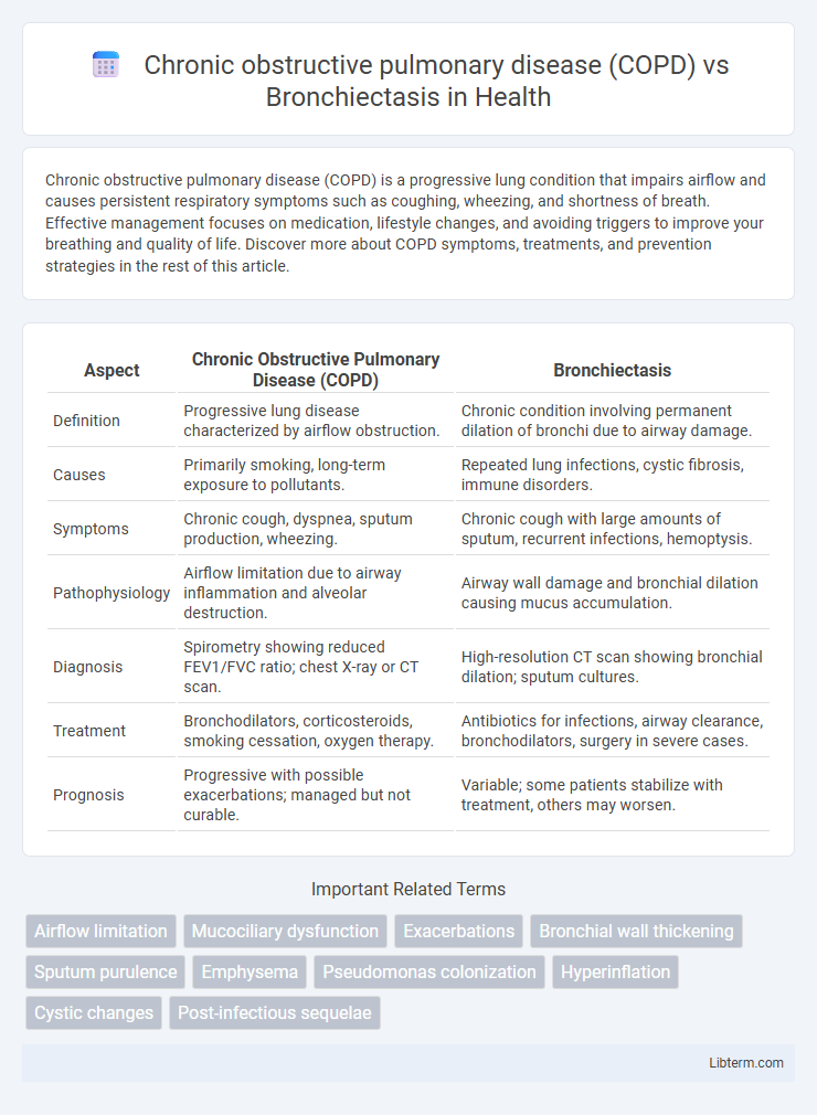 Bronchiectasis vs Chronic obstructive pulmonary disease (COPD) in Health - What is The Difference?