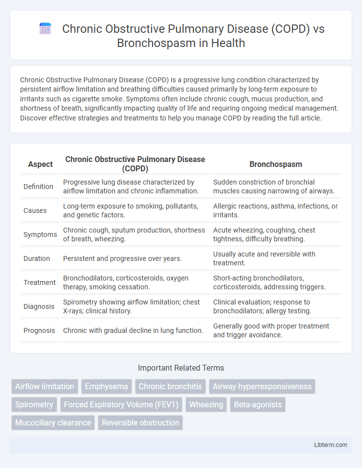 Bronchospasm vs Chronic Obstructive Pulmonary Disease (COPD) in Health - What is The Difference?