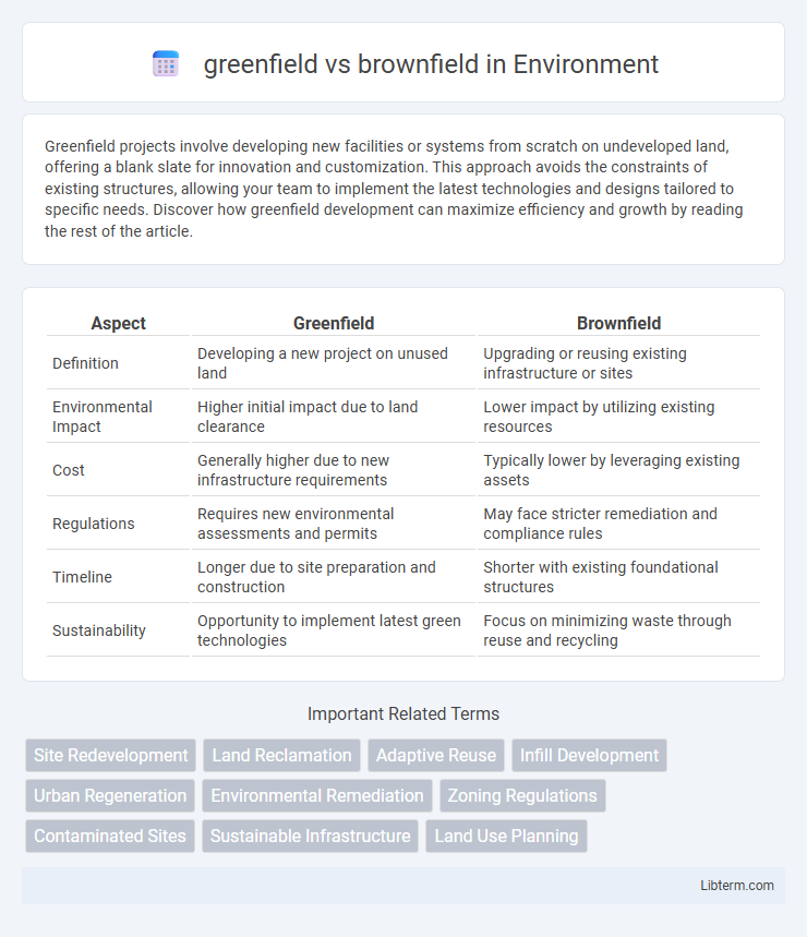 brownfield vs greenfield in Environment - What is The Difference?