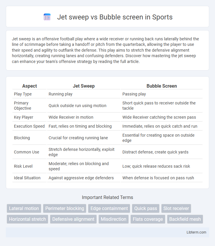 Bubble screen vs Jet sweep in Sports - What is The Difference?