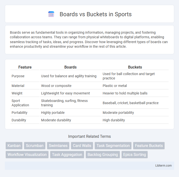 Buckets vs Boards in Sports - What is The Difference?