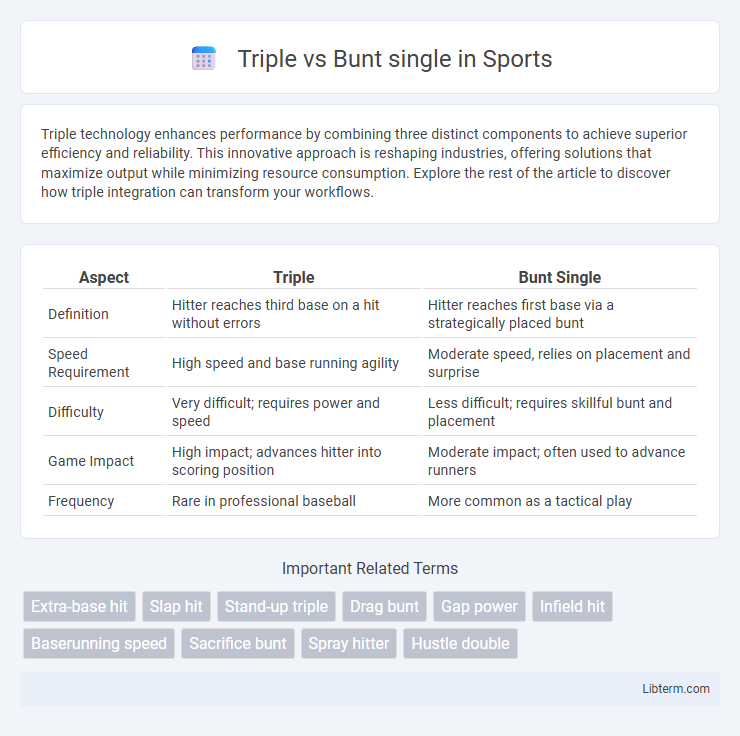 Bunt single vs Triple in Sports - What is The Difference?