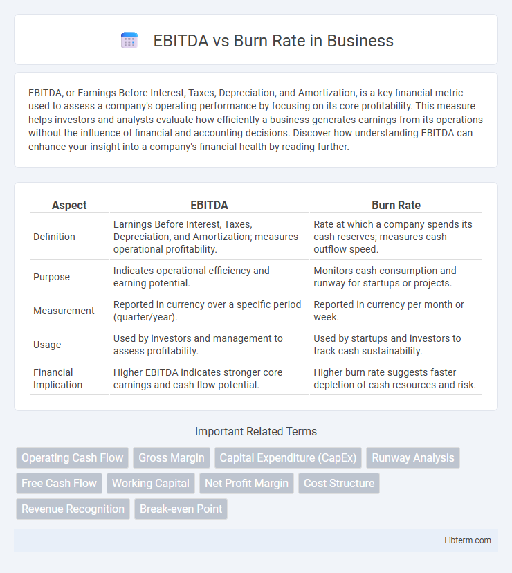 Burn Rate vs EBITDA in Business - What is The Difference?